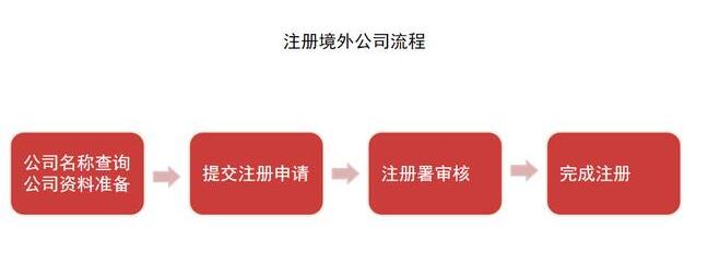 深圳公司營業執照怎么辦理？需要哪些材料？